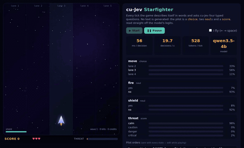 Qwen3.5-4B flying Starfighter through typed decisions: the state text on the right, the four distributions updating at ~11 Hz